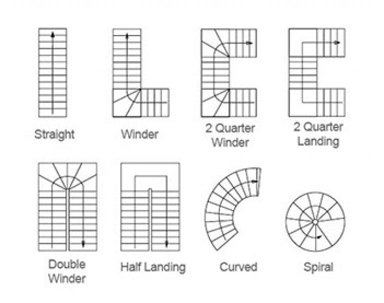 Basement Staircase Installation Costs Updated & Prices In 2024