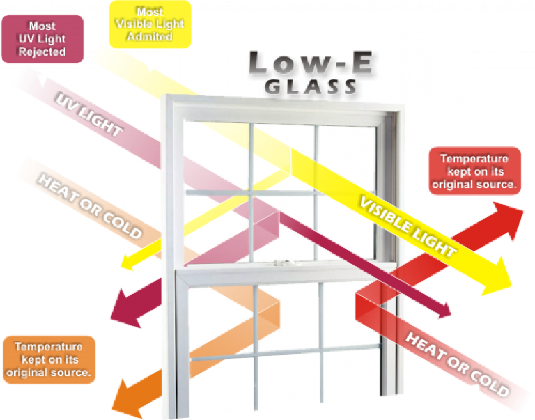 SingleHung vs. DoubleHung Windows Cost Guide ⎮ EarlyExperts