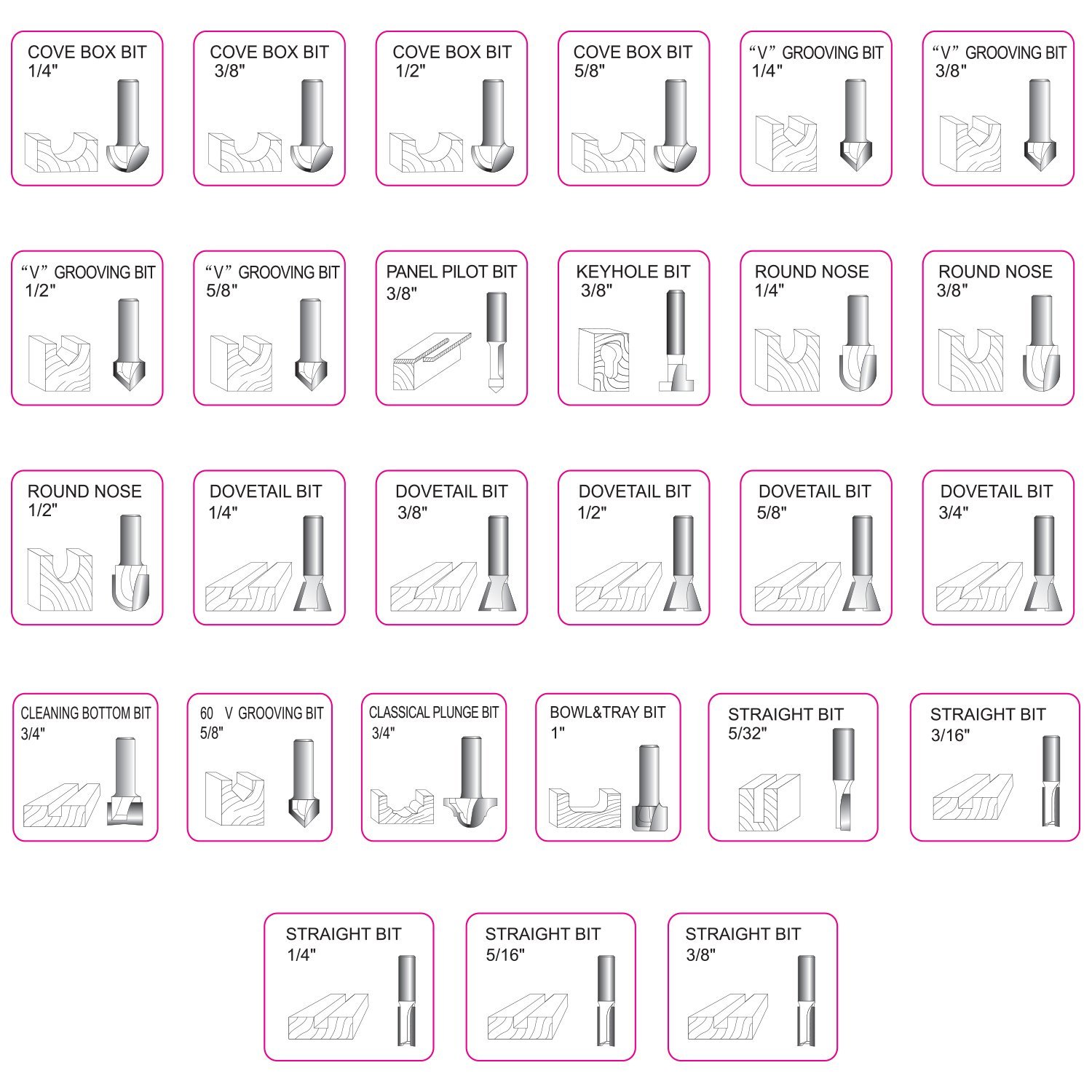 Best Router Bits Reviews & Ratings In 2024 EarlyExperts