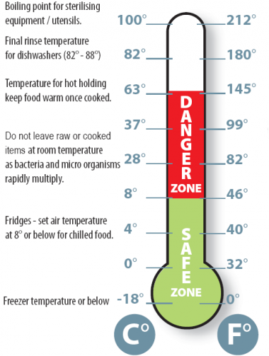 freezer temperature