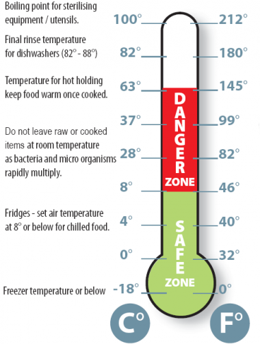 What Temperature Should A Refrigerator Be? | EarlyExperts