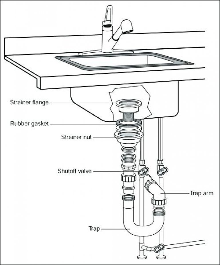 How To Remove A Garbage Disposal: Video Tutorial | EarlyExperts