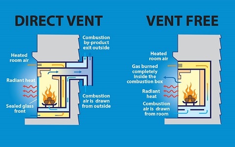 Ventless Gas Fireplaces Safety 2 